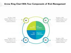 Arrow Ring Chart With Four Components Of Risk Management