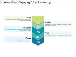 Arrow steps displaying 5 ps of marketing