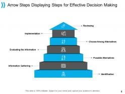 Arrow Steps Initiate Planning Execution Performance Evaluation