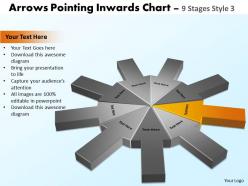 Arrows pointing inwards chart 2