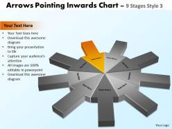 Arrows pointing inwards chart 2