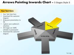 Arrows pointing inwards chart 5 stages 6