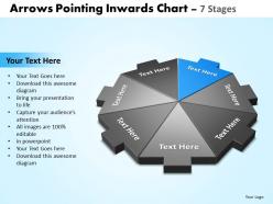 Arrows pointing inwards chart 7 stages 4
