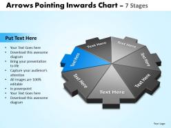 Arrows pointing inwards chart 7 stages 4