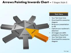 Arrows pointing inwards chart 7 stages 5