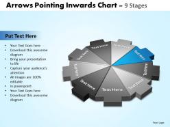 Arrows pointing inwards chart 9 stages 2