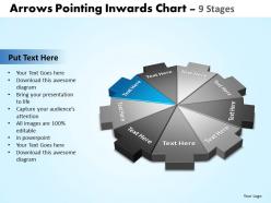Arrows pointing inwards chart 9 stages 2