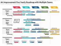 Art improvement five yearly roadmap with multiple teams