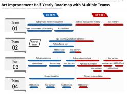 Art improvement half yearly roadmap with multiple teams