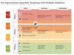 Art improvement quarterly roadmap with multiple initiatives