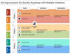 Art improvement six months roadmap with multiple initiatives