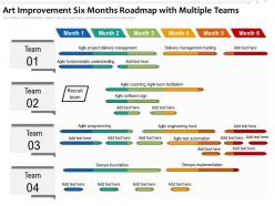Art improvement six months roadmap with multiple teams