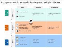 Art improvement three months roadmap with multiple initiatives