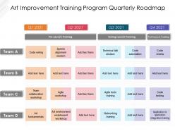 Art Improvement Training Program Quarterly Roadmap