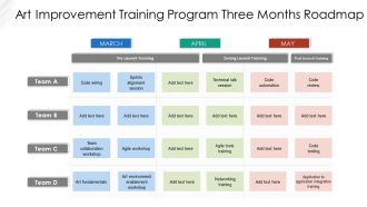 Art improvement training program three months roadmap