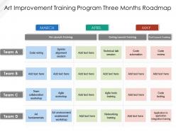Art improvement training program three months roadmap
