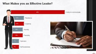 Art Of Leadership Training Ppt Editable Image