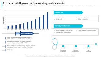 Artificial Disease Diagnostics Market How Ai Is Transforming Healthcare Industry AI SS