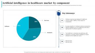 Artificial Healthcare By Component How Ai Is Transforming Healthcare Industry AI SS