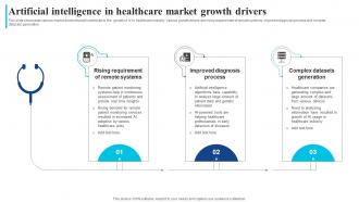 Artificial Healthcare Market Growth Drivers How Ai Is Transforming Healthcare Industry AI SS