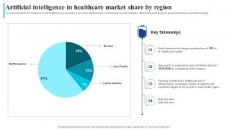 Artificial Healthcare Share By Region How Ai Is Transforming Healthcare Industry AI SS