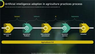 Artificial Intelligence Adoption In Agriculture Practices Process