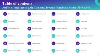 Artificial Intelligence AI company Investor Funding Elevator Pitch Deck Ppt Template Engaging Compatible