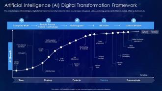 Artificial Intelligence Ai Digital Transformation Framework