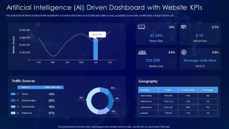 Artificial Intelligence Ai Driven Dashboard With Website Kpis