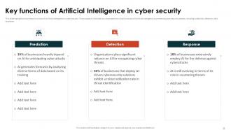 Artificial Intelligence AI In Cyber Security Powerpoint Ppt Template ...