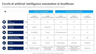 Artificial Intelligence And Healthcare Powerpoint Ppt Template Bundles Informative Downloadable