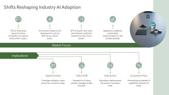 Artificial Intelligence And Innovation PPT Outline VA Interactive Designed