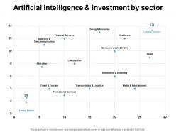 Artificial intelligence and investment by sector financial ppt powerpoint slides