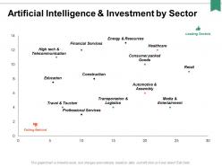 Artificial intelligence and investment by sector ppt powerpoint presentation portfolio grid