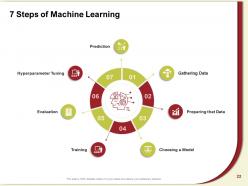 Artificial intelligence and machine learning powerpoint presentation slides complete deck