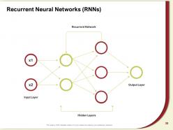 Artificial intelligence and machine learning powerpoint presentation slides complete deck