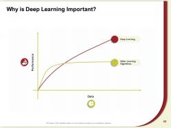 Artificial intelligence and machine learning powerpoint presentation slides complete deck