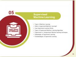 Artificial intelligence and machine learning powerpoint presentation slides complete deck