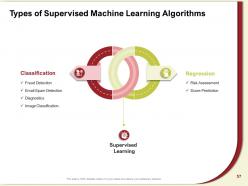 Artificial intelligence and machine learning powerpoint presentation slides complete deck