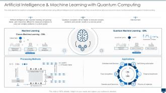 Artificial Intelligence And Machine Learning With Quantum Computing Quantum Computation