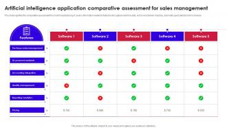 Artificial Intelligence Application Comparative Assessment For Sales Management
