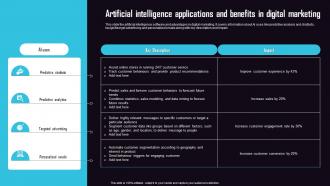 Artificial Intelligence Applications And Benefits In Digital Marketing