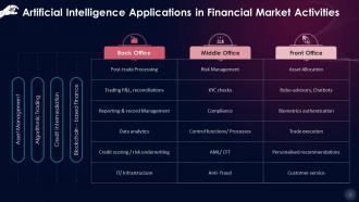 Artificial Intelligence Applications In Financial Market Activities Training Ppt