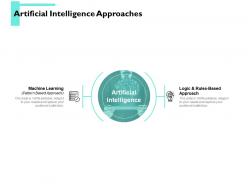 Artificial intelligence approaches machine learning ppt powerpoint presentation portfolio designs