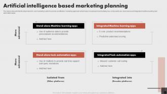 Artificial Intelligence Based Marketing Planning