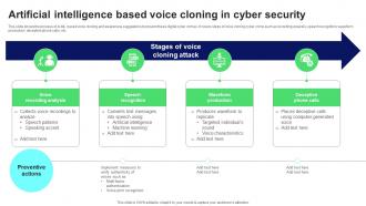 Artificial Intelligence Based Voice Cloning In Cyber Security