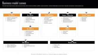 Artificial Intelligence Company Profile Business Model Canvas CP SS