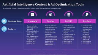 Artificial Intelligence Content And Ad Optimization Tools Artificial Intelligence For Brand Management