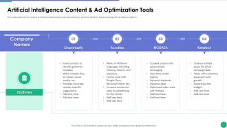 Artificial Intelligence Content And Ad Optimization Tools Implementing AI In Business