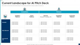 Artificial intelligence current landscape for ai pitch deck ppt powerpoint presentation ideas